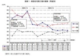 消費税vs新築住宅