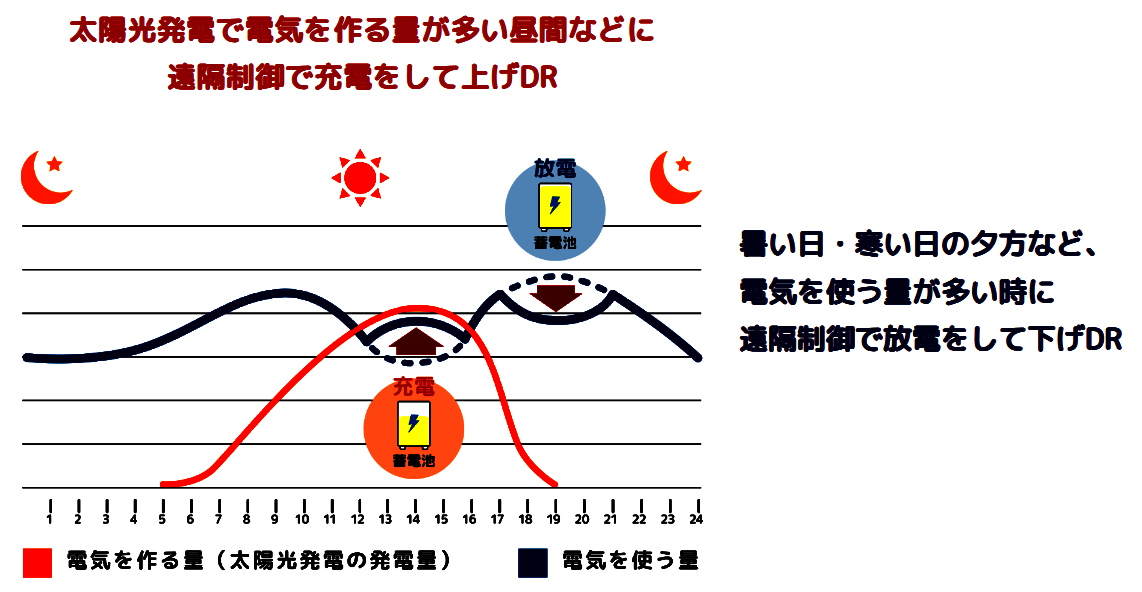 TEPCOエコ・省エネチャレンジ : 還暦からの出発