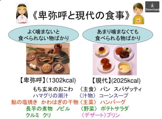 現代人の咀嚼回数 還暦からの出発