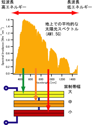 2011年12月17日 : 還暦からの出発