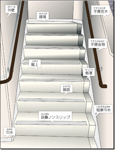 階段周りの建築用語 還暦からの出発 階段周りの建築用語 還暦からの出発