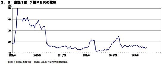 Pbr Per 推移 還暦からの出発