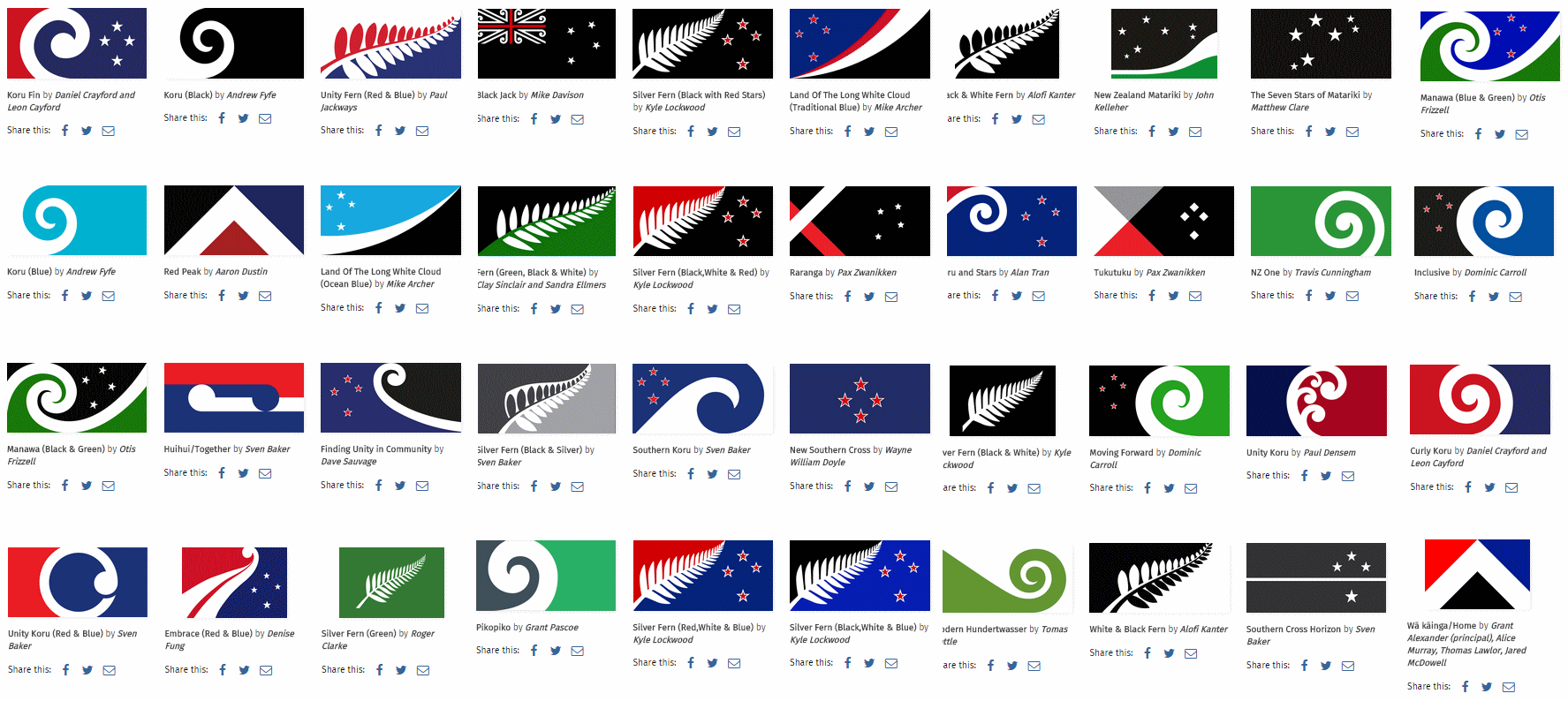 New Zealands Decision ポーランドボール 万国旗