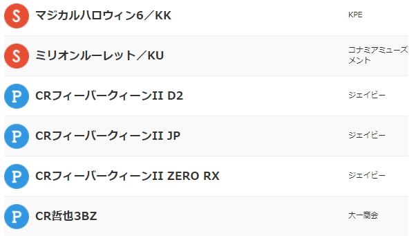 マジカルハロウィン6のヤメ時攻略!!有利 ...