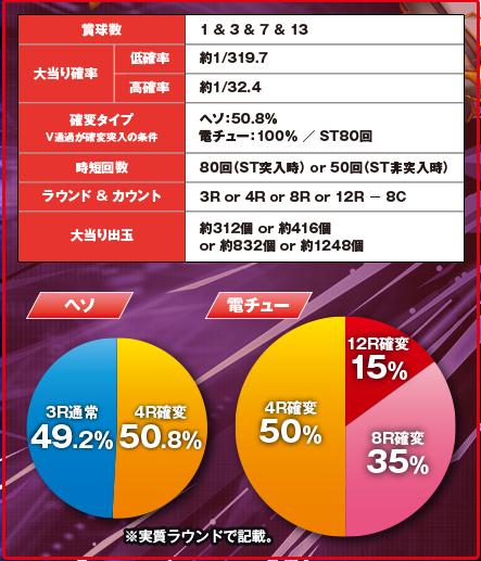 ぱちんこcr聖戦士ダンバイン ミドル を終日打ってはいけない理由 ガチぱち