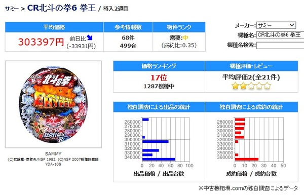 北斗の拳6 パチンコ 中古機価格