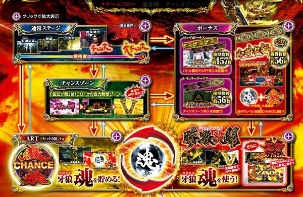 逃亡者おりん3・牙狼守りし者更新3