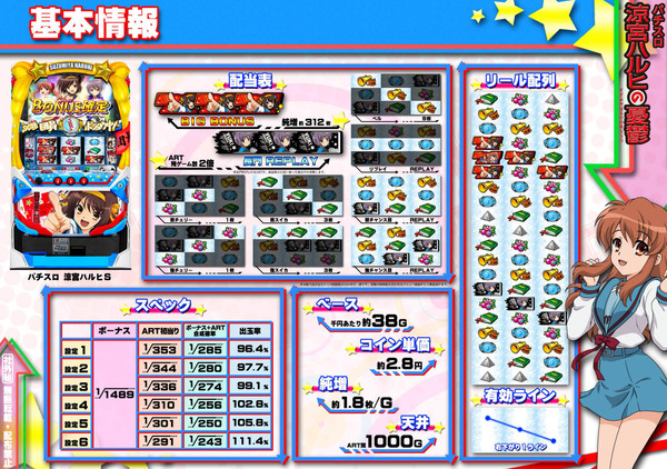 パチスロハルヒ資料画像1