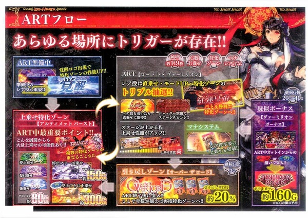 スロットロードオブヴァーミリオン資料画像3