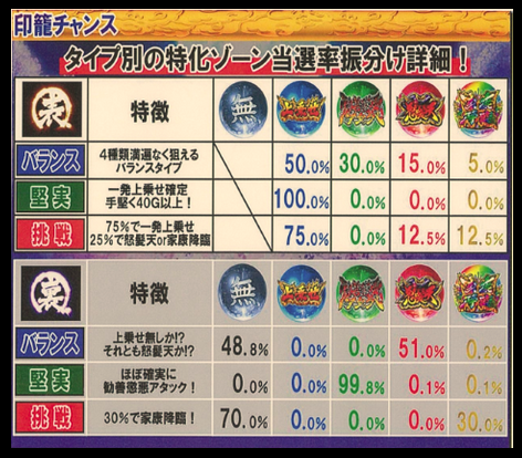 印籠チャンス振り分け