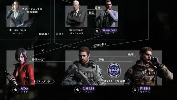 パチスロバイオハザード6 キャラ紹介