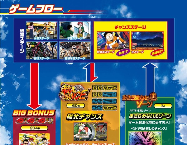 弱虫ペダル公式フルオープン1