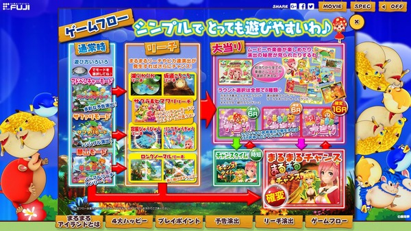 CRピカれ！まるまるアイランド公式サイト5