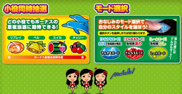 イケイケマハロ モード