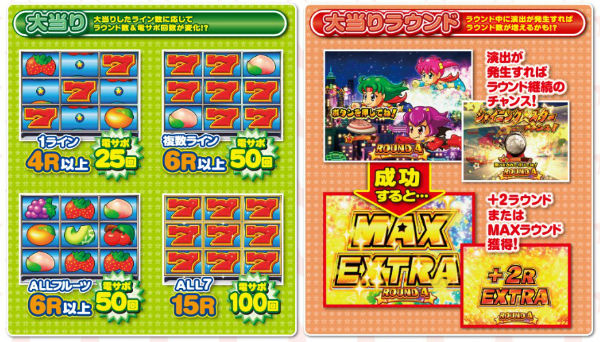 CRフィーバーパワフル 大当たりラウンド