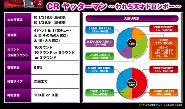 CRドロンボー公式2