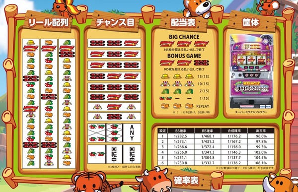 スーパーミラクルジャグラー・ロイヤルマハロ公式2