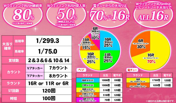 CRめぞん一刻3 好きなのに スペック