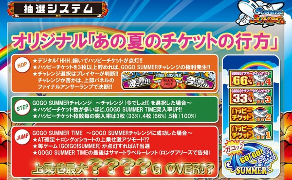 パチスロサマージャンボ あの夏のチケットの行方システム