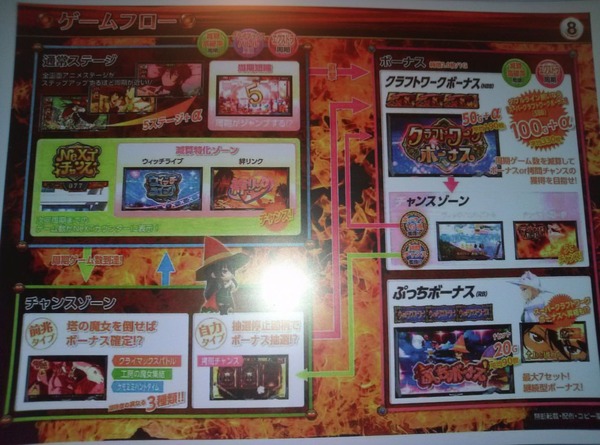 パチスロウィッチクラフトワークス資料画像3