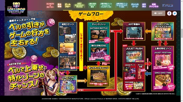 パチスロロリポップチェーンソー公式3