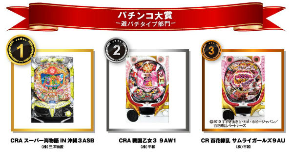 パチンコ甘デジ部門