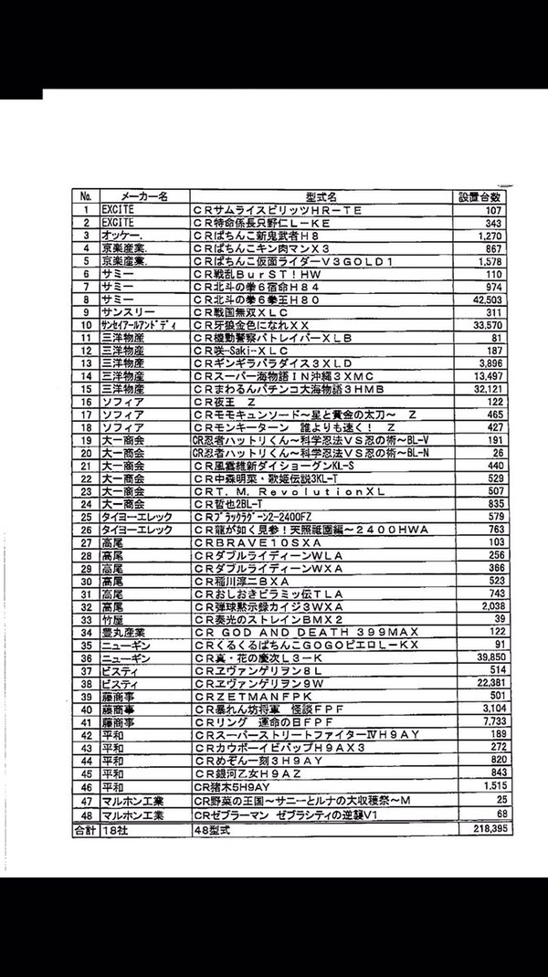 第3次撤去リスト1