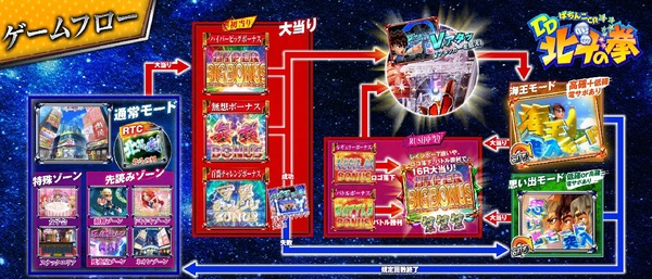 CRDD北斗の拳公式3