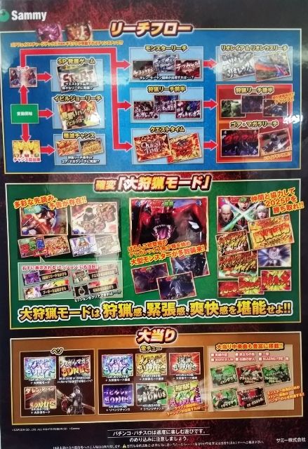 CRモンハン4ゲームフロー2