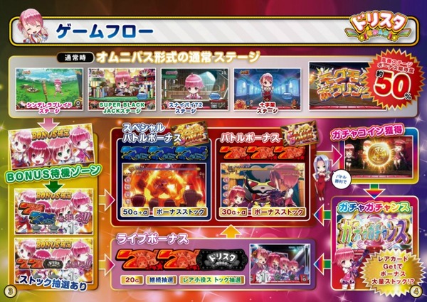 ドリスタせかんど公式＆PV2