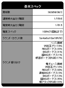 CR超シャカRUSHα スペック