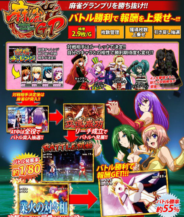 パチスロ麻雀物語3 麻雀グランプリ