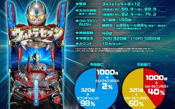 カタログスペックには載ってない ヘソ落ち救済 がある台 カタログスペックには載ってない ヘソ落ち救済 がある台