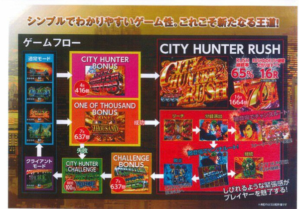 CRシティーハンター心の叫び資料3