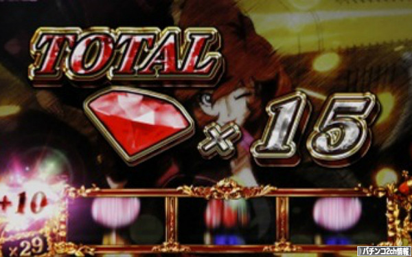 ルパン三世ロイヤルロード 初打ち 評価・感想