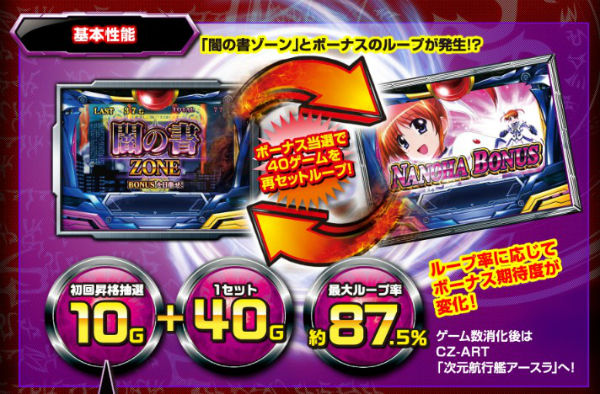 パチスロ魔法少女リリカルなのは 闇の書ZONE