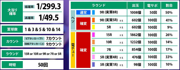 CRキャッツアイ ミドル スペック