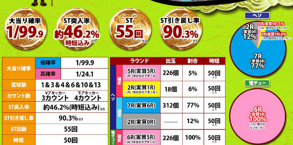 CR黄門ちゃま超寿 甘デジスペック