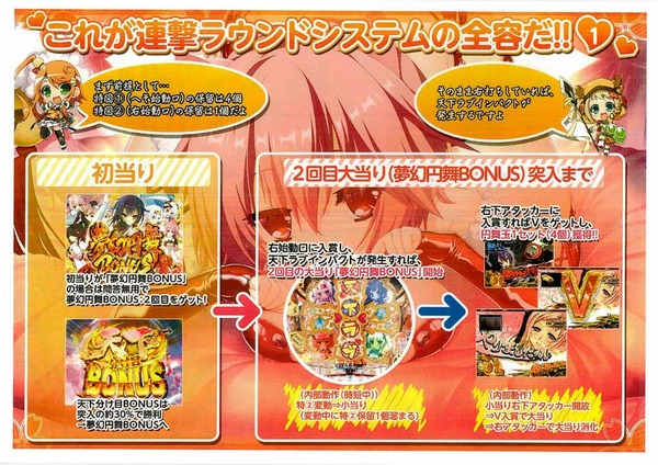 CR戦国恋姫資料画像3
