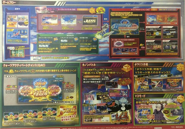 パチスロエウレカセブンAO資料画像2