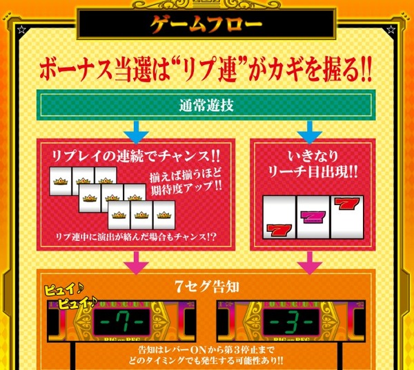 キングジャック 7セグ告知