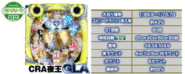 CR夜王 甘デジGLA型 スペック
