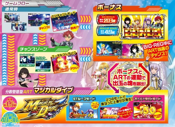 ウィッチマスター公式サイト3