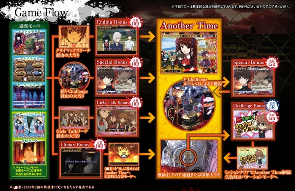 CRアナザー公式HP4