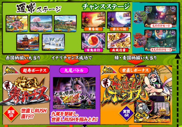 CR黄門ちゃま超寿 甘デジ ゲームフロー