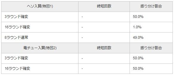 CR黄門ちゃま超寿 日本漫遊2700km ミドル振り分け