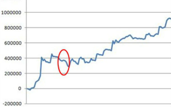 スロット年間収支2014 下ブレ