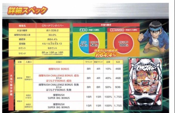 CRハチワンダイバー資料画像2