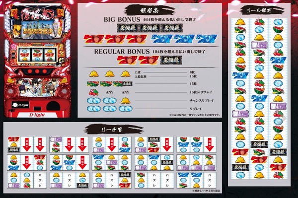 パチスロ薄桜鬼蒼焔録公式サイト4