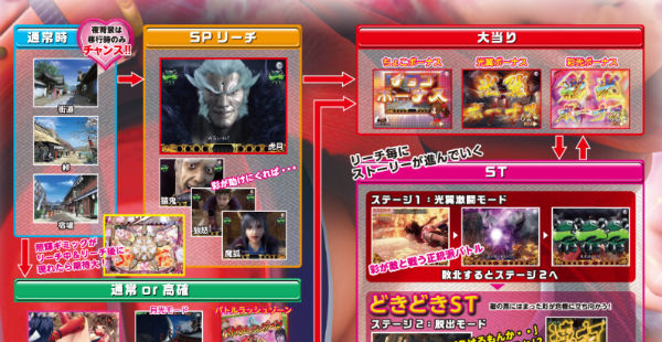 CRくのいち彩 ゲームフロー
